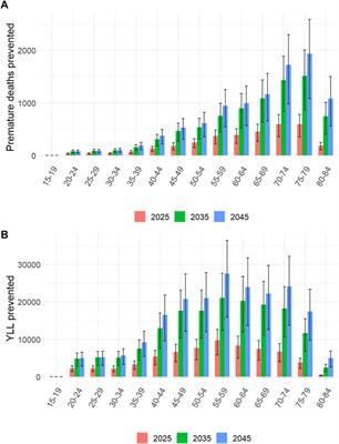 Assessing the Health Benefits of Physical Activity Due to Active Commuting in a French Energy Transition Scenario